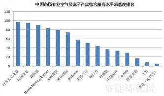 中國空氣凈化器產品市場專業調研報告及十五大排名