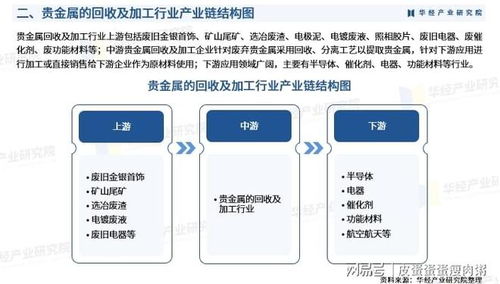 2025年中國貴金屬回收及加工行業產業鏈、重點企業、投資戰略與軟件開發