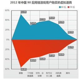 風云榜洞察新生代 《中國首部90后網(wǎng)游人群研究報告》發(fā)布，引領軟件開發(fā)新趨勢