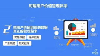 移動(dòng)時(shí)代如何讓公司增值 以產(chǎn)品為“1”，用戶為“0”，通過市場調(diào)查驅(qū)動(dòng)價(jià)值提升