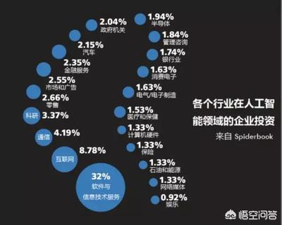 人工智能時代下英語相關職業的轉型與未來